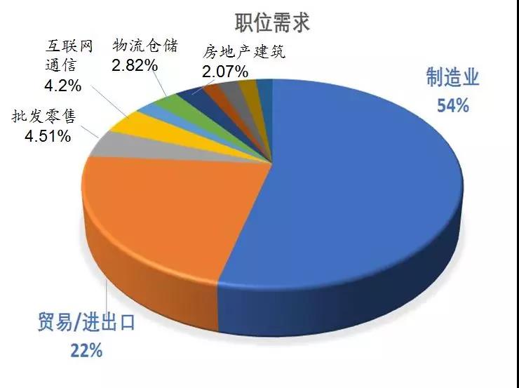 日资招聘_LG乐金显示总厂扩产新招600人正式工入职买五险一金