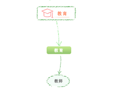 教育