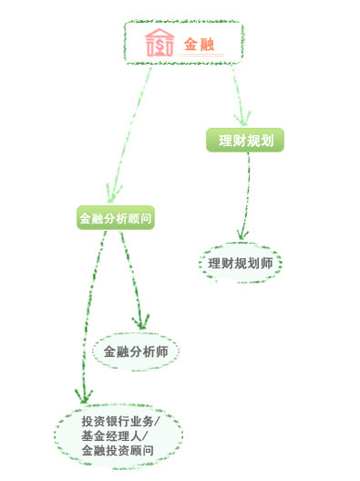 金融