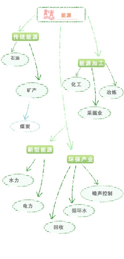 能源